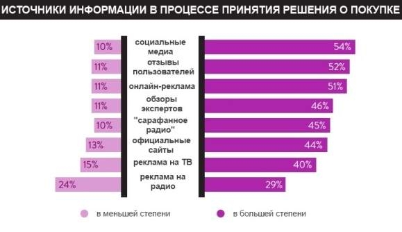 Источники информации